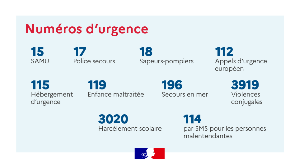 Numéros d’urgence: Emergency Contact Numbers Every Paris-based Expat Should Know